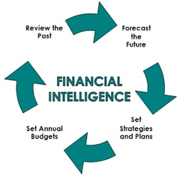 featured image - How to Build Your Financial Intelligence Like Men on Forbes’ Billionaire List