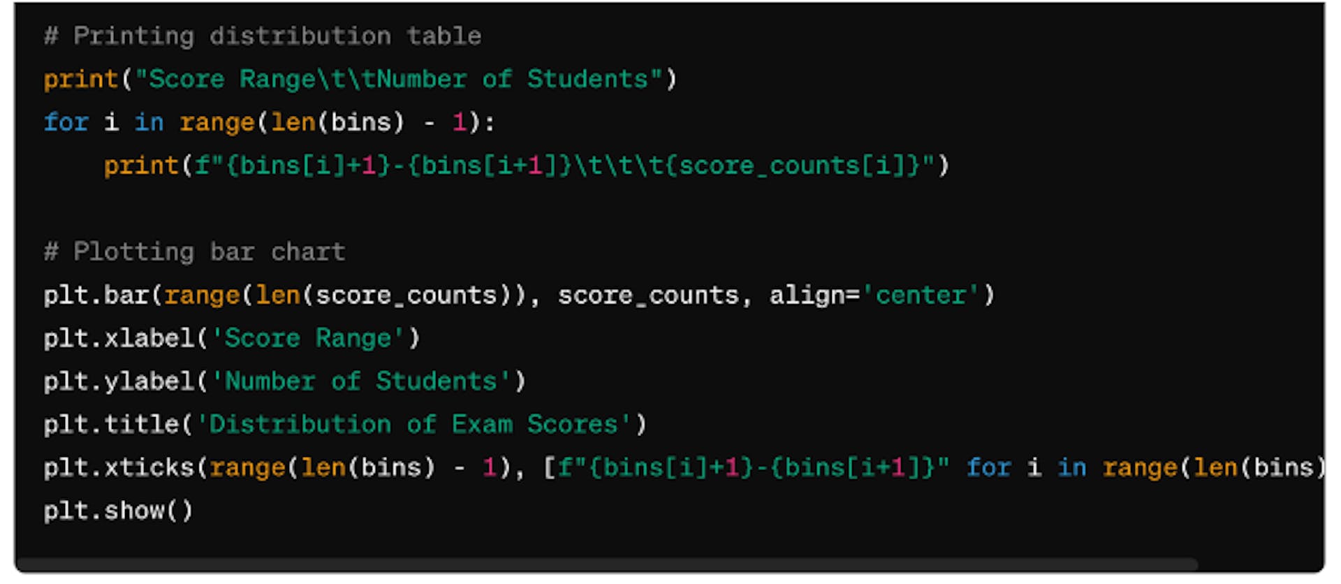 The ChatGPT’s answer for visualizing data distribution with Python