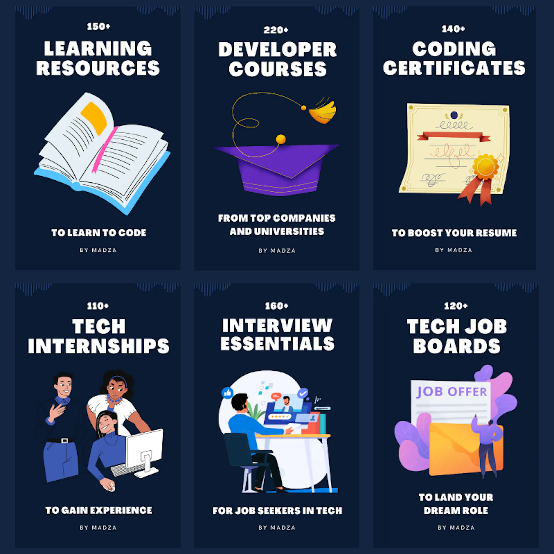 Ultimate Developer Bundle