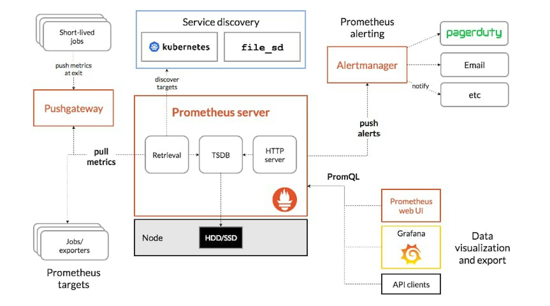 Prometheus