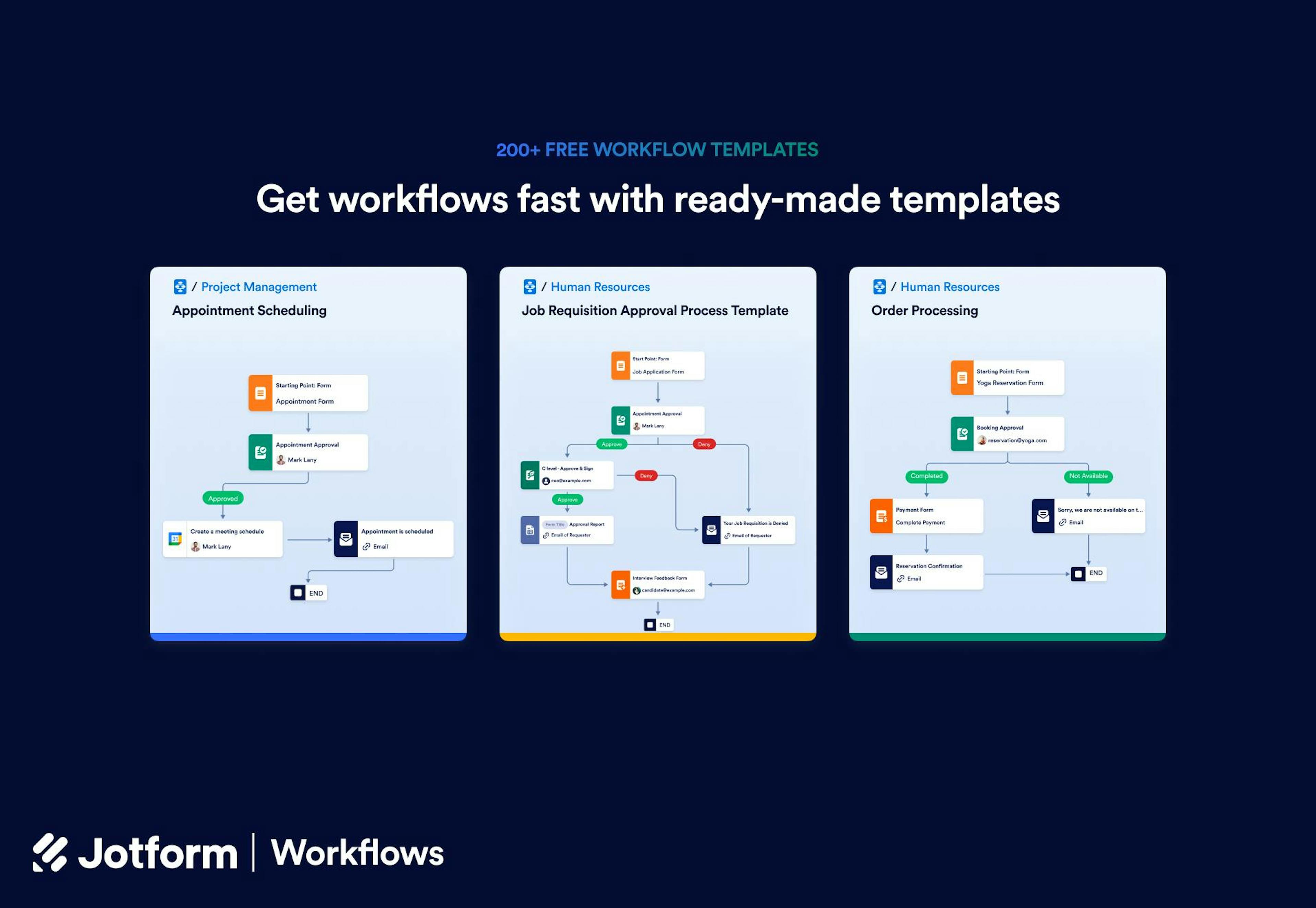 Jotform Workflows templates