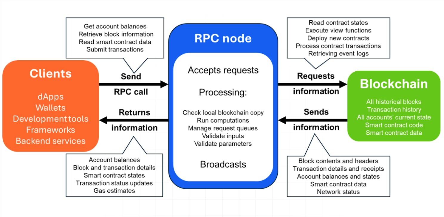 Evaluate the crypto company conduit on rpc node (92) foto