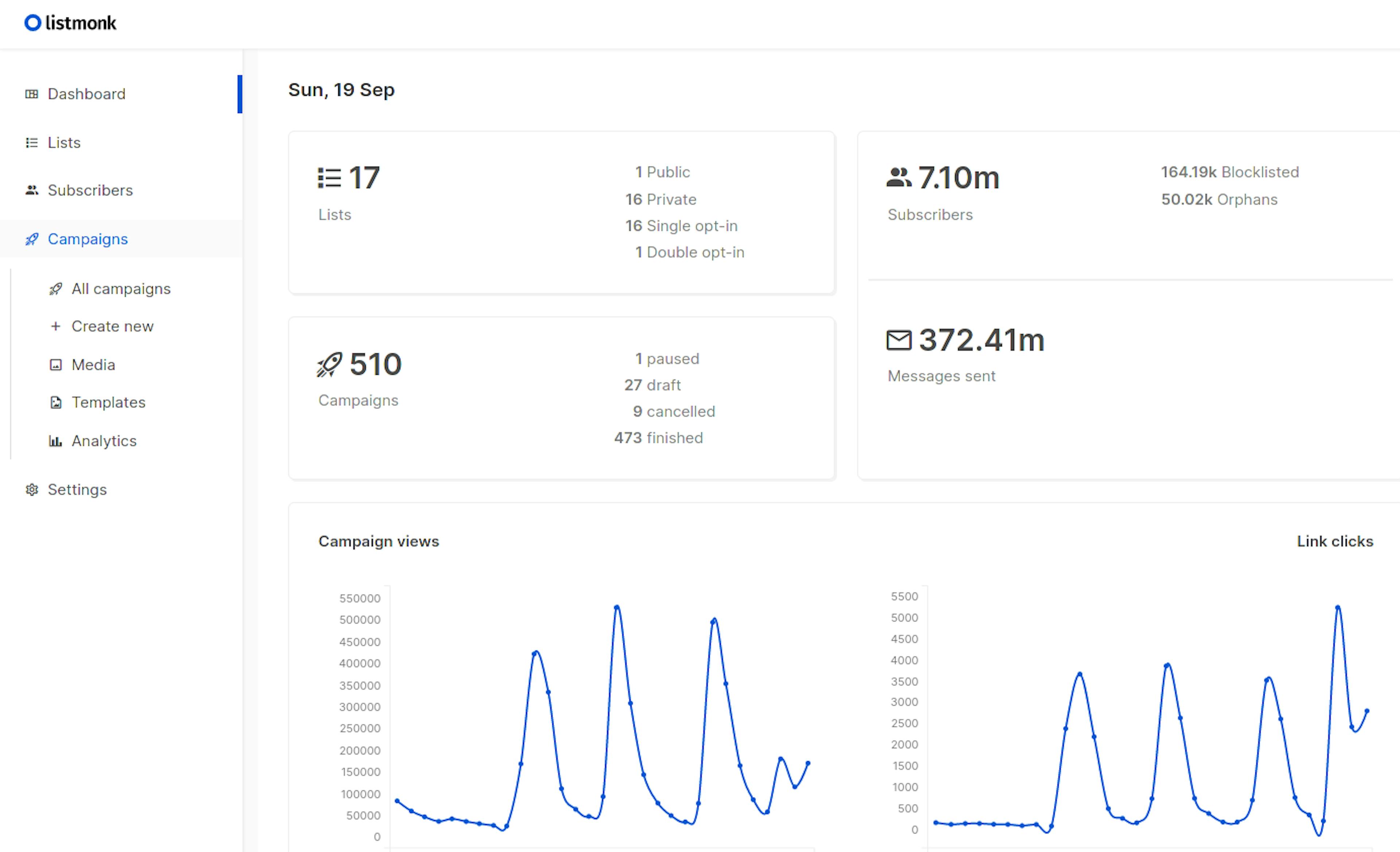 featured image - How to Setup a Self-hosted Newsletter Using Listmonk