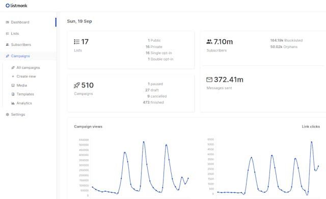 /how-to-setup-a-self-hosted-newsletter-using-listmonk feature image