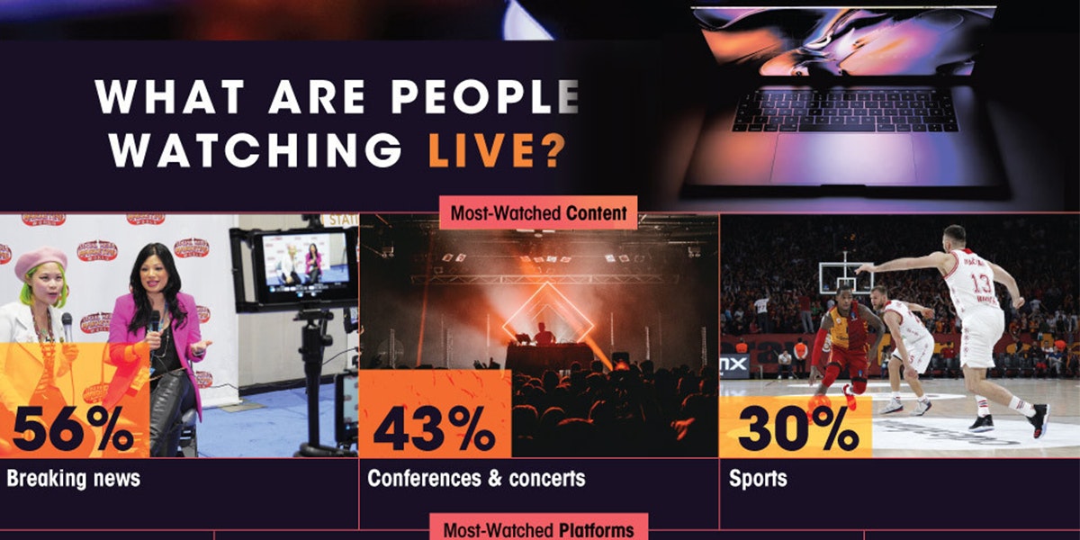 featured image - What Business Live Videos are People Actually Watching? 