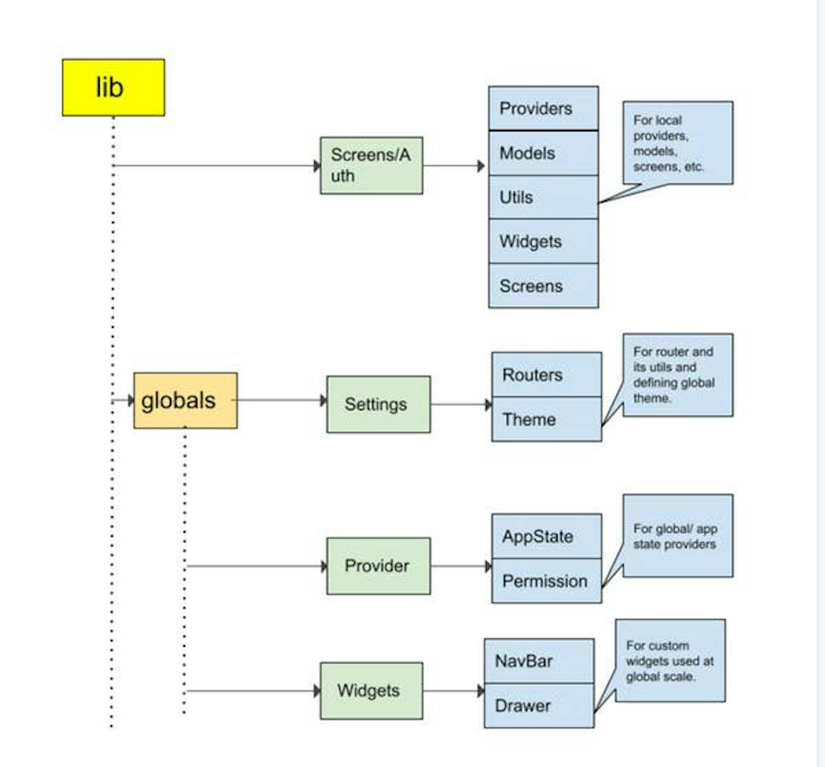 Folder Structure