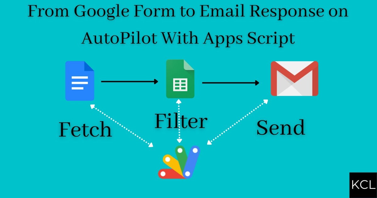 featured image - Send Google Forms Responses in an Email Automatically Using Google Apps Script