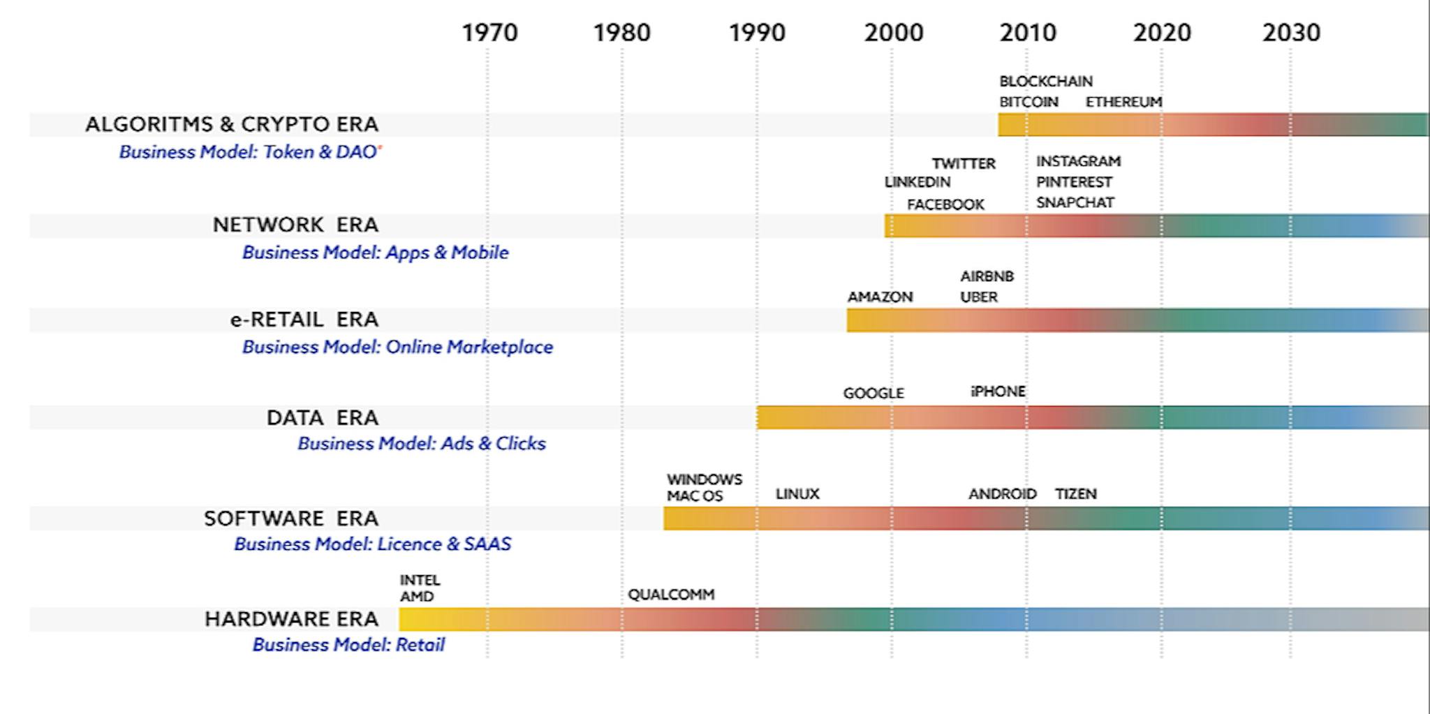 featured image - Crypto and Blockchain Among the Pillars of the 4th Industrial Revolution
