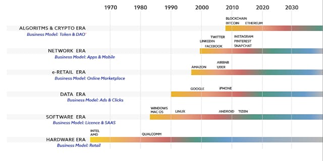 /crypto-and-blockchain-among-the-pillars-of-the-4th-industrial-revolution-fns234em feature image