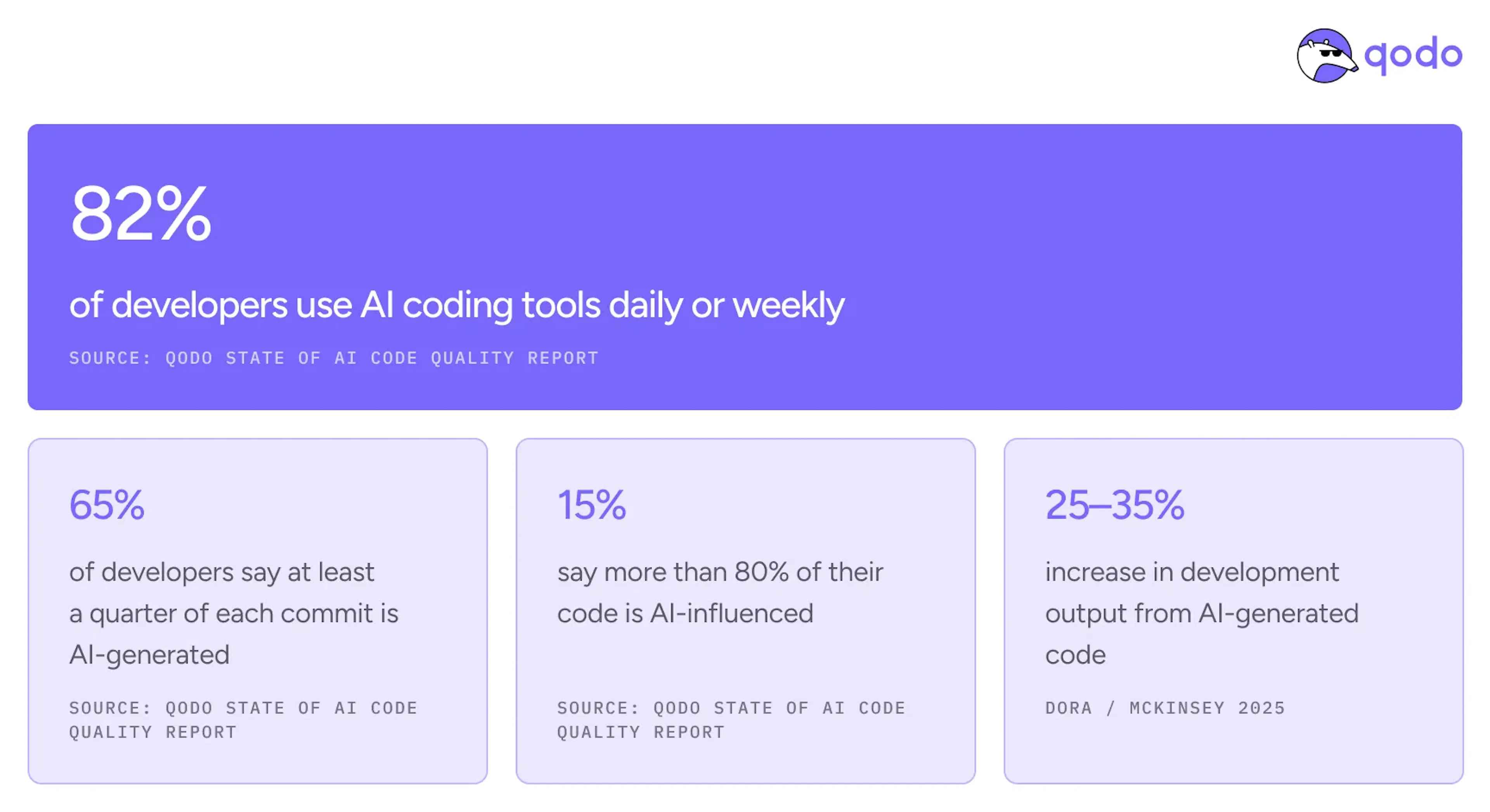 Qodo's image-389688