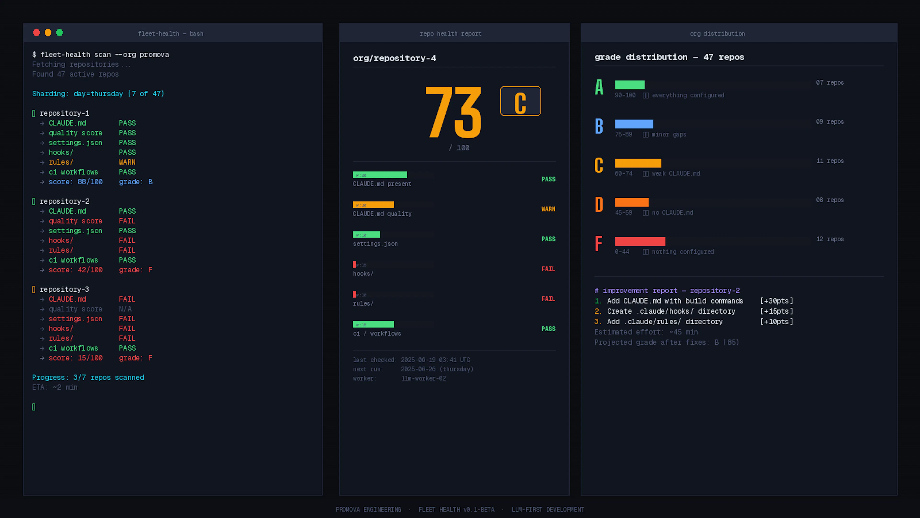 featured image - Here's What AI Agent Found When We Let it Grade All Our Repos
