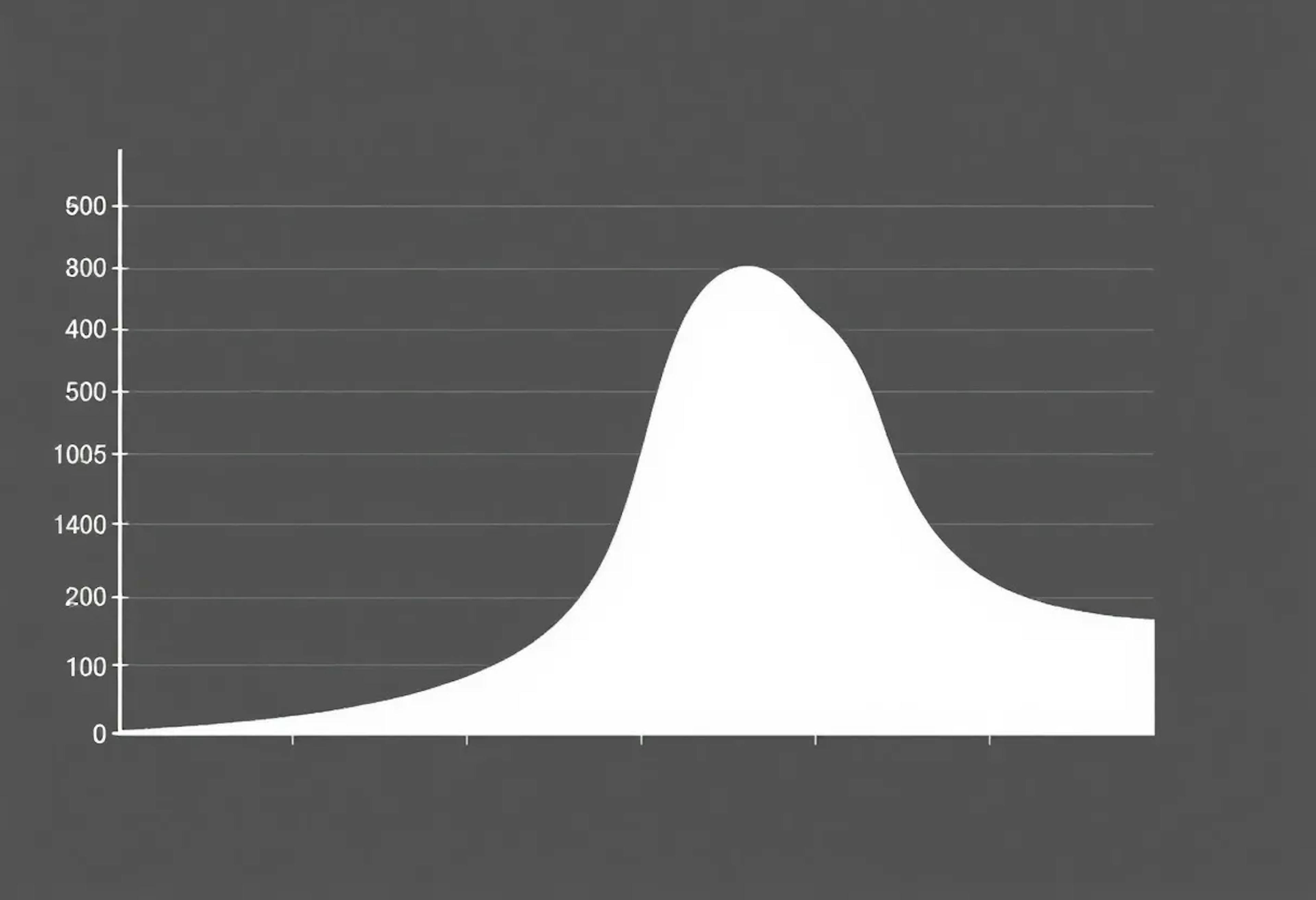 featured image - Ergodic Theory and Markov Chains Reveal Unique Stable Solutions in DSGE Models