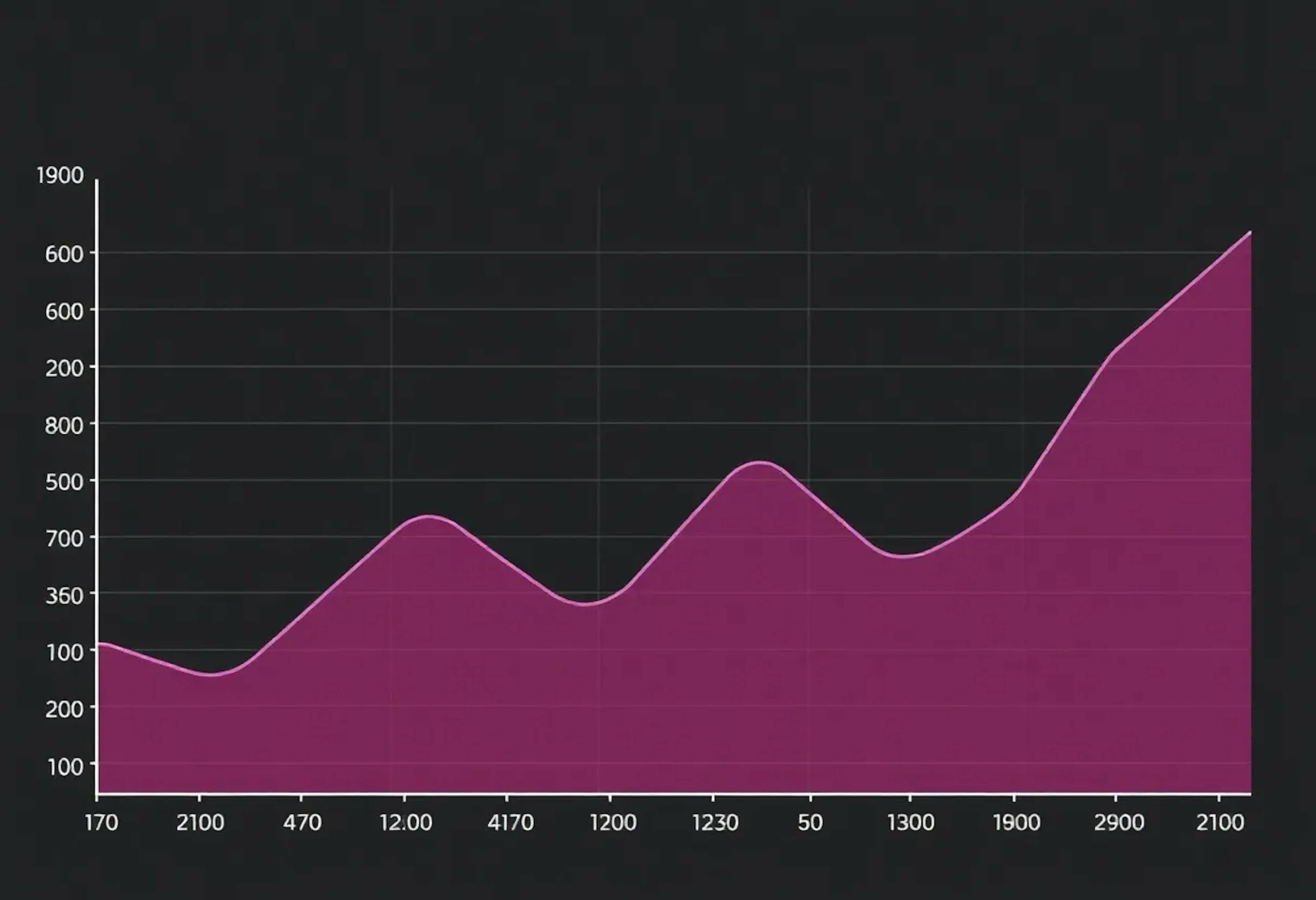 Framework for Analyzing Topology Awareness and Generalization in Graph ...