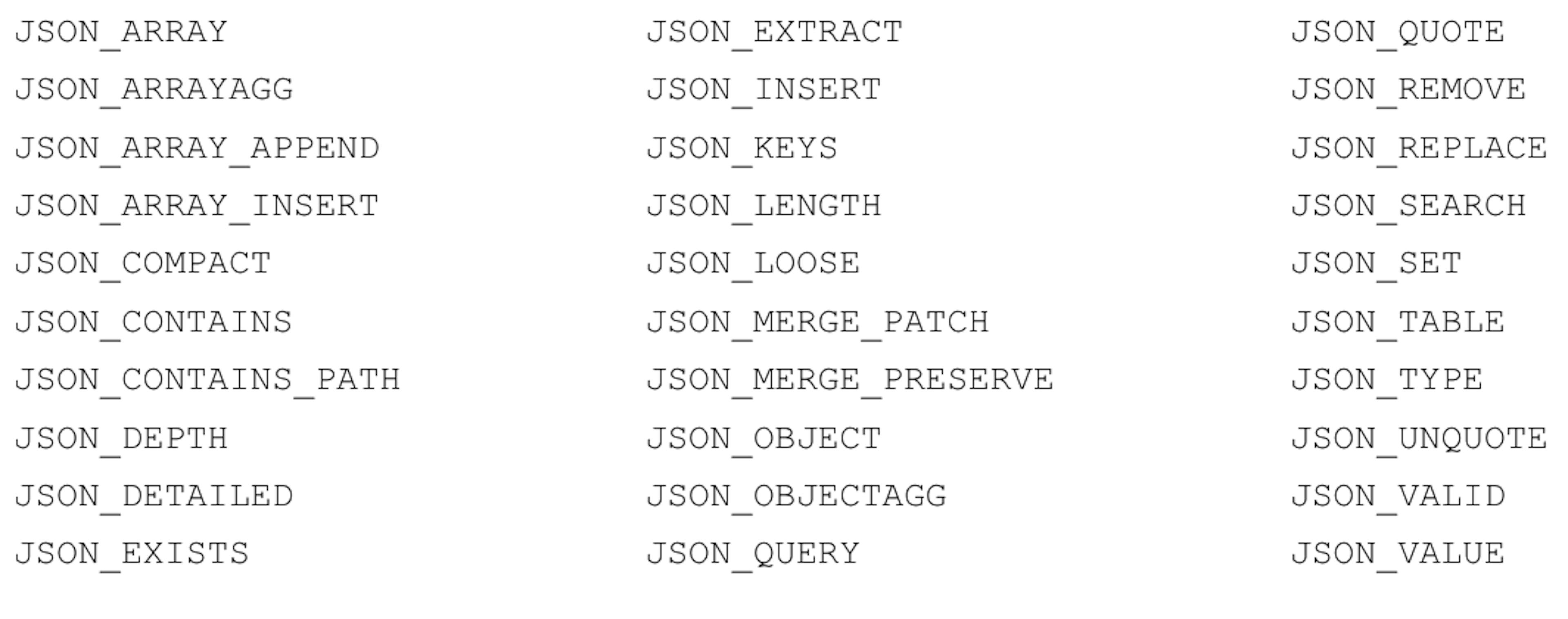The full list of JSON functions currently available within MariaDB.