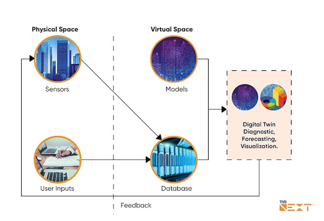 /all-you-need-to-know-about-the-life-changing-digital-twin-technology-ix4e3y3e feature image