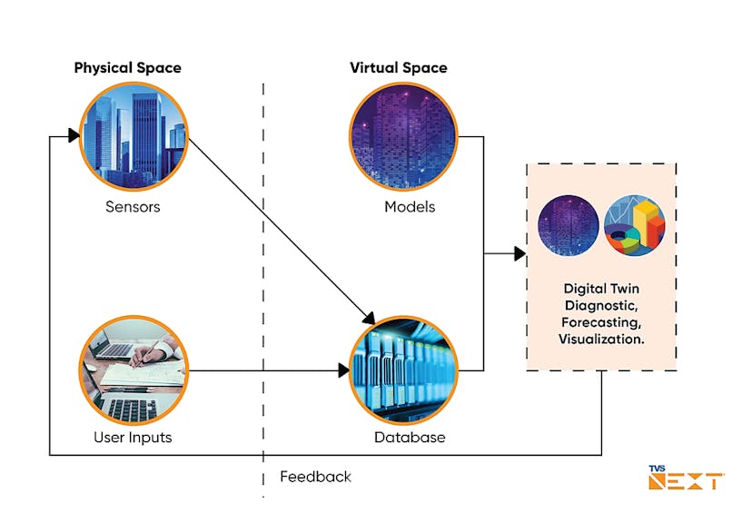 /all-you-need-to-know-about-the-life-changing-digital-twin-technology-ix4e3y3e feature image