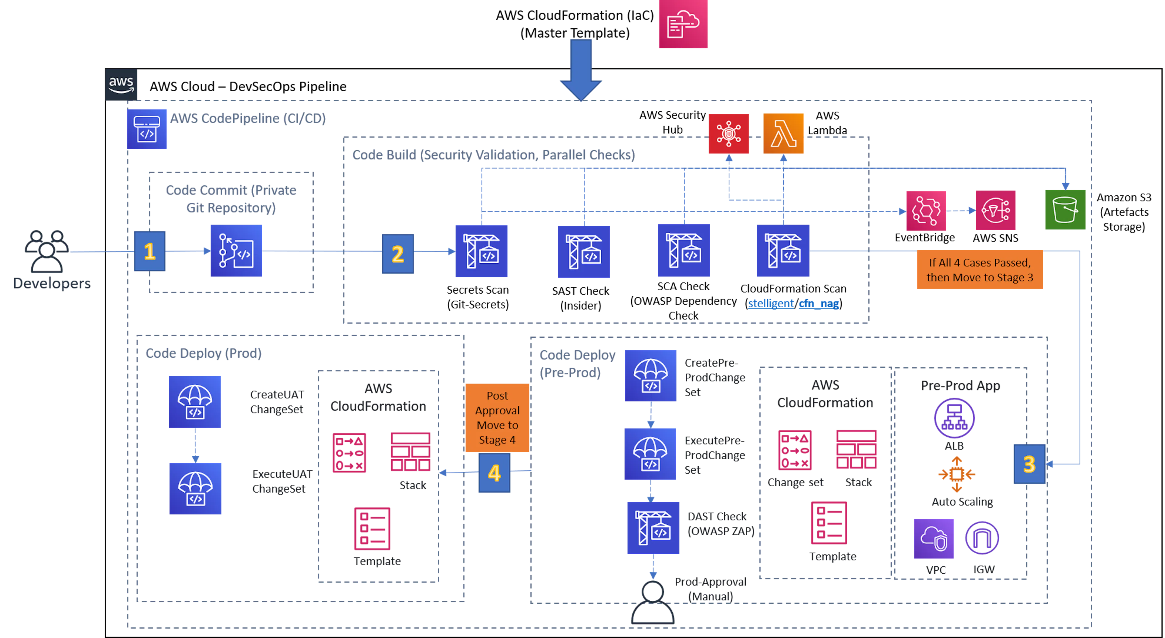 Learn Repo's image-59d95