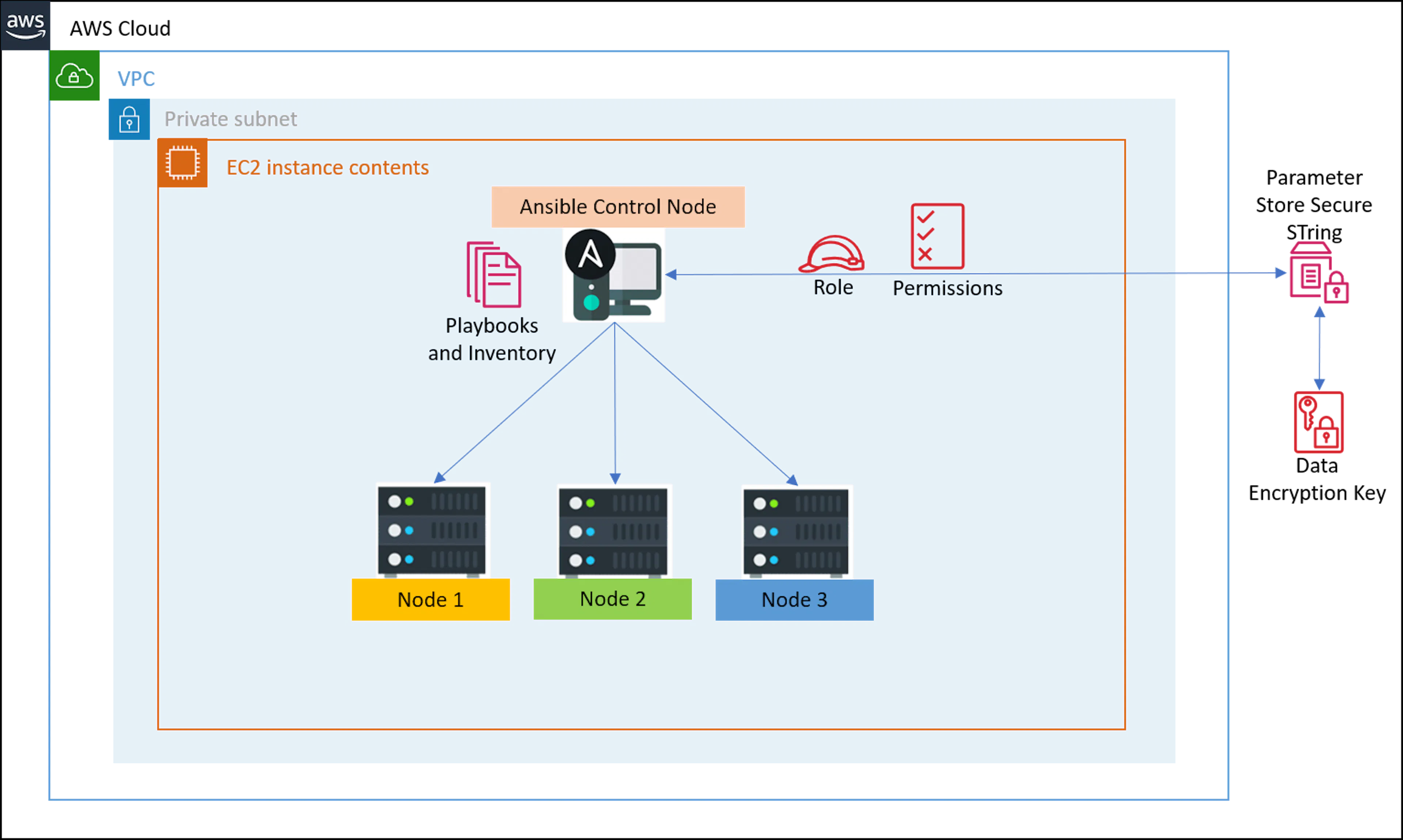Learn Repo's image-7a6868
