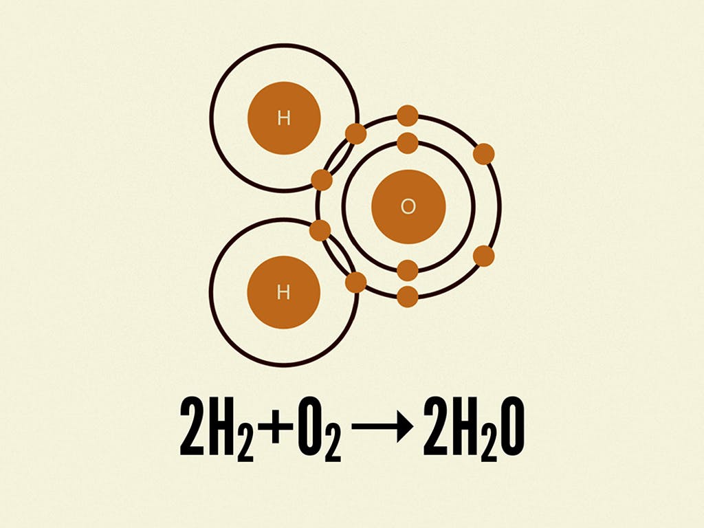 An example of a chemical equation showing hydrogen and oxygen atoms combining together to form a water molecule.