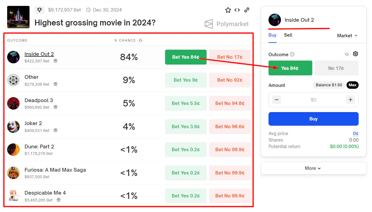 Polymarket Explained: How Blockchain Prediction Markets Are Shaping the  Future of Forecasting | HackerNoon