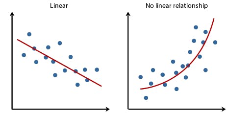 featured image - Linear Regression and its Mathematical implementation