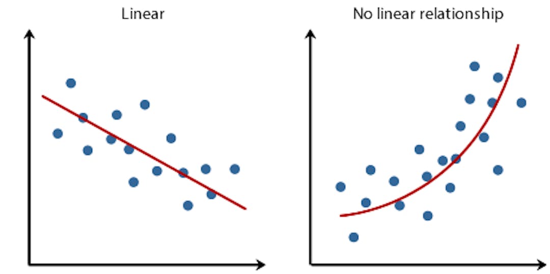 featured image - Linear Regression and its Mathematical implementation