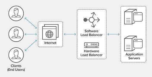 featured image - 5 Key Load Balancer Performance Metrics You Should Track