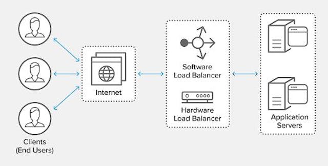 /5-key-load-balancer-performance-metrics-you-should-track feature image