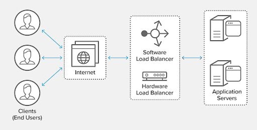 /5-key-load-balancer-performance-metrics-you-should-track feature image