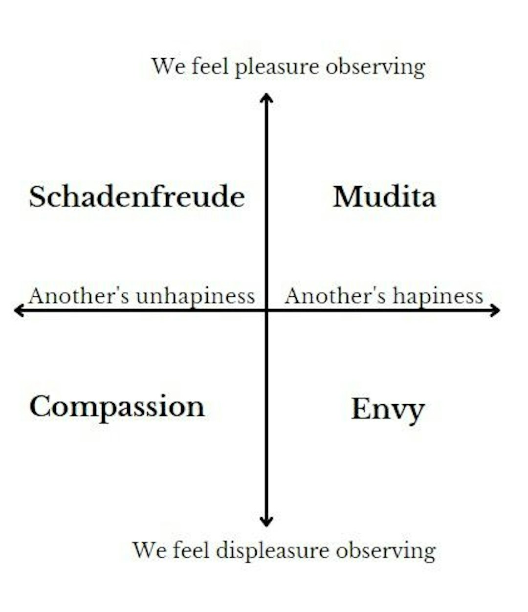 featured image - Four Possible Ways to React to Other People's Happiness or Misery