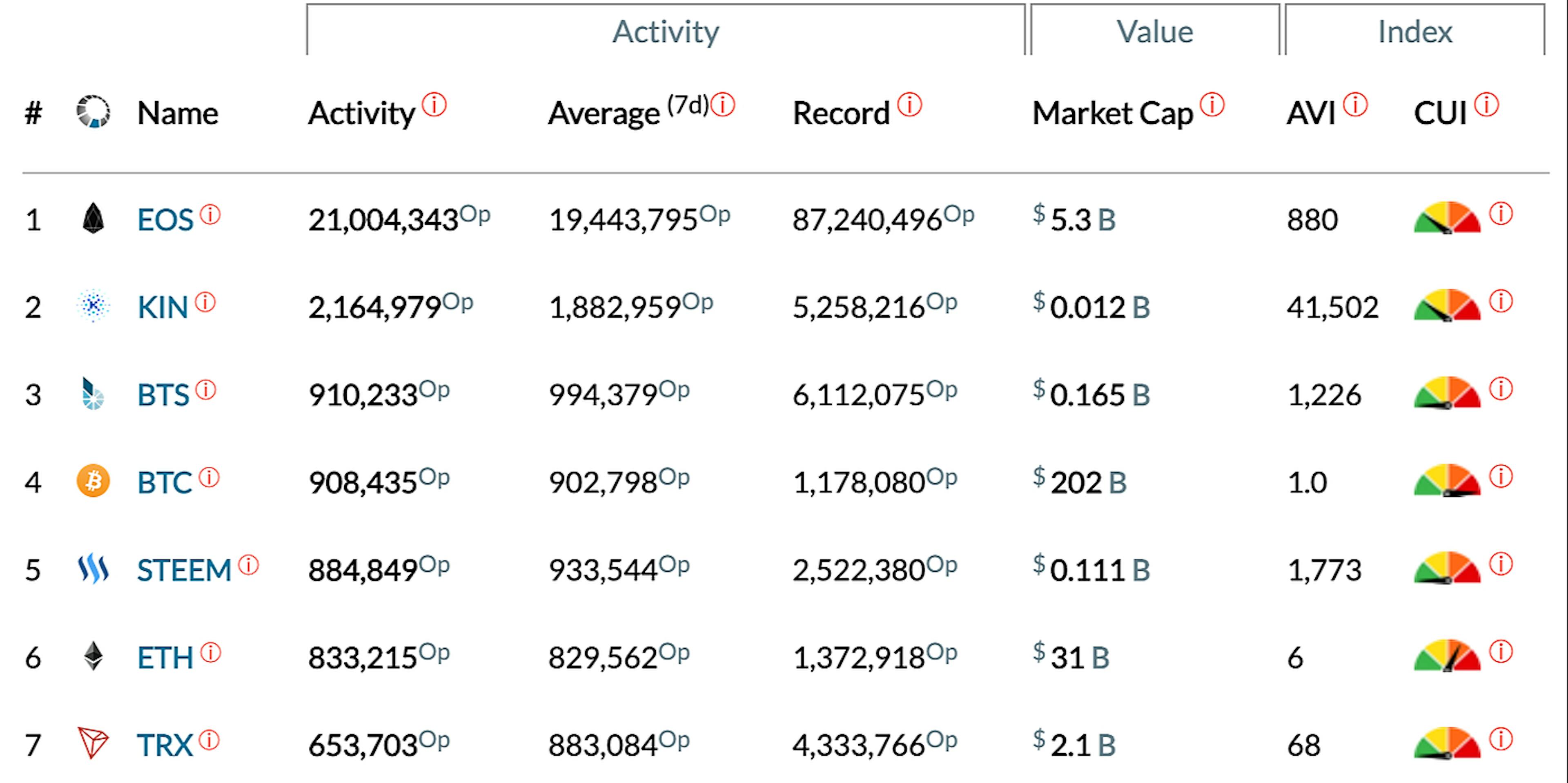 featured image - Is EOS Overtaking Ethereum? A Deep Dive into Network Activities
