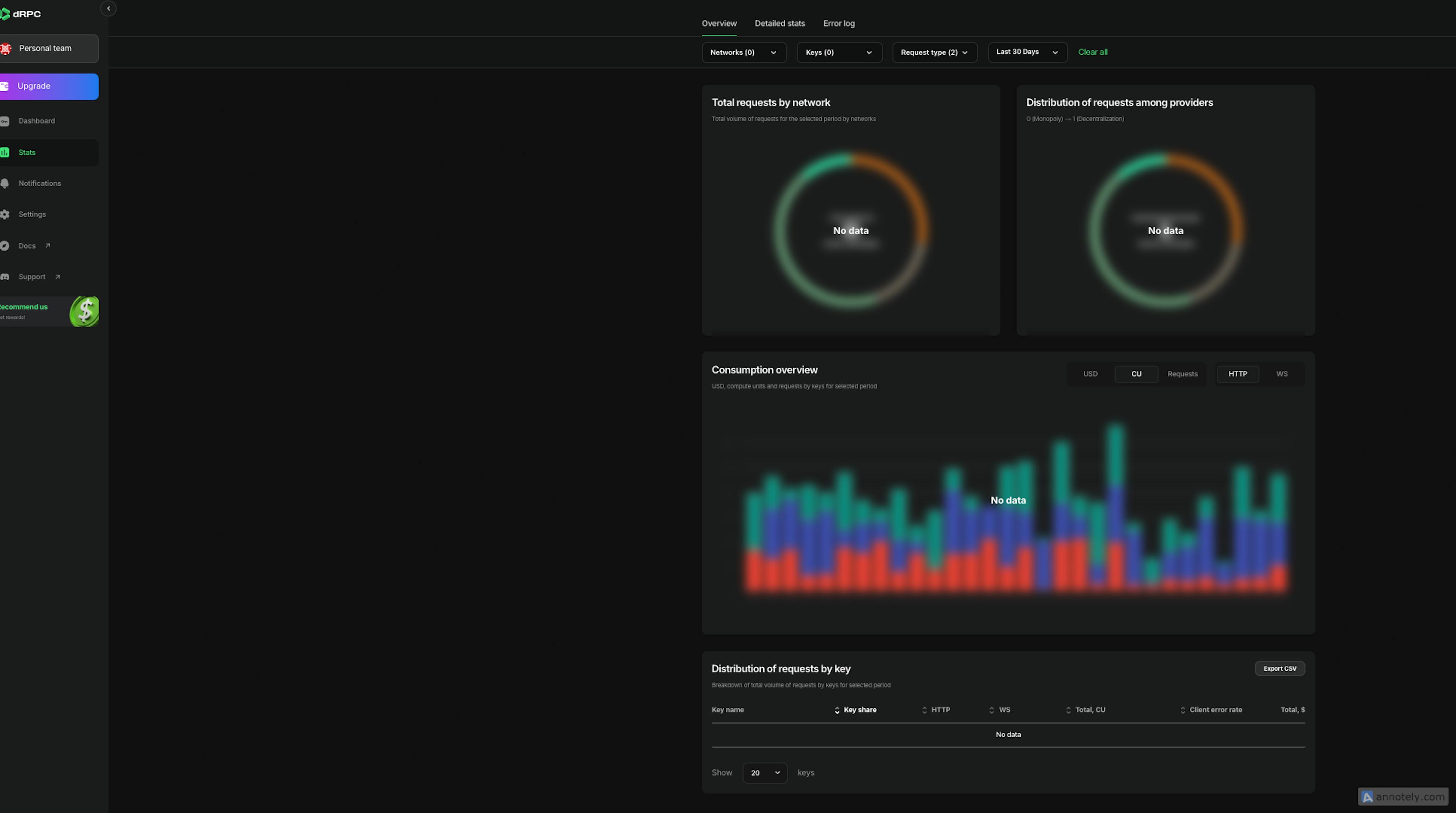 overview stats