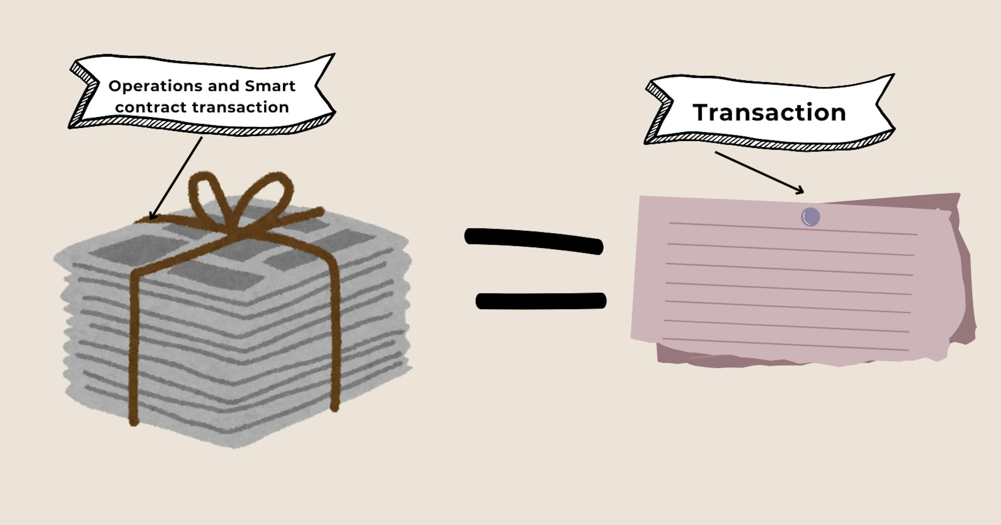 Operations and Transaction illustration