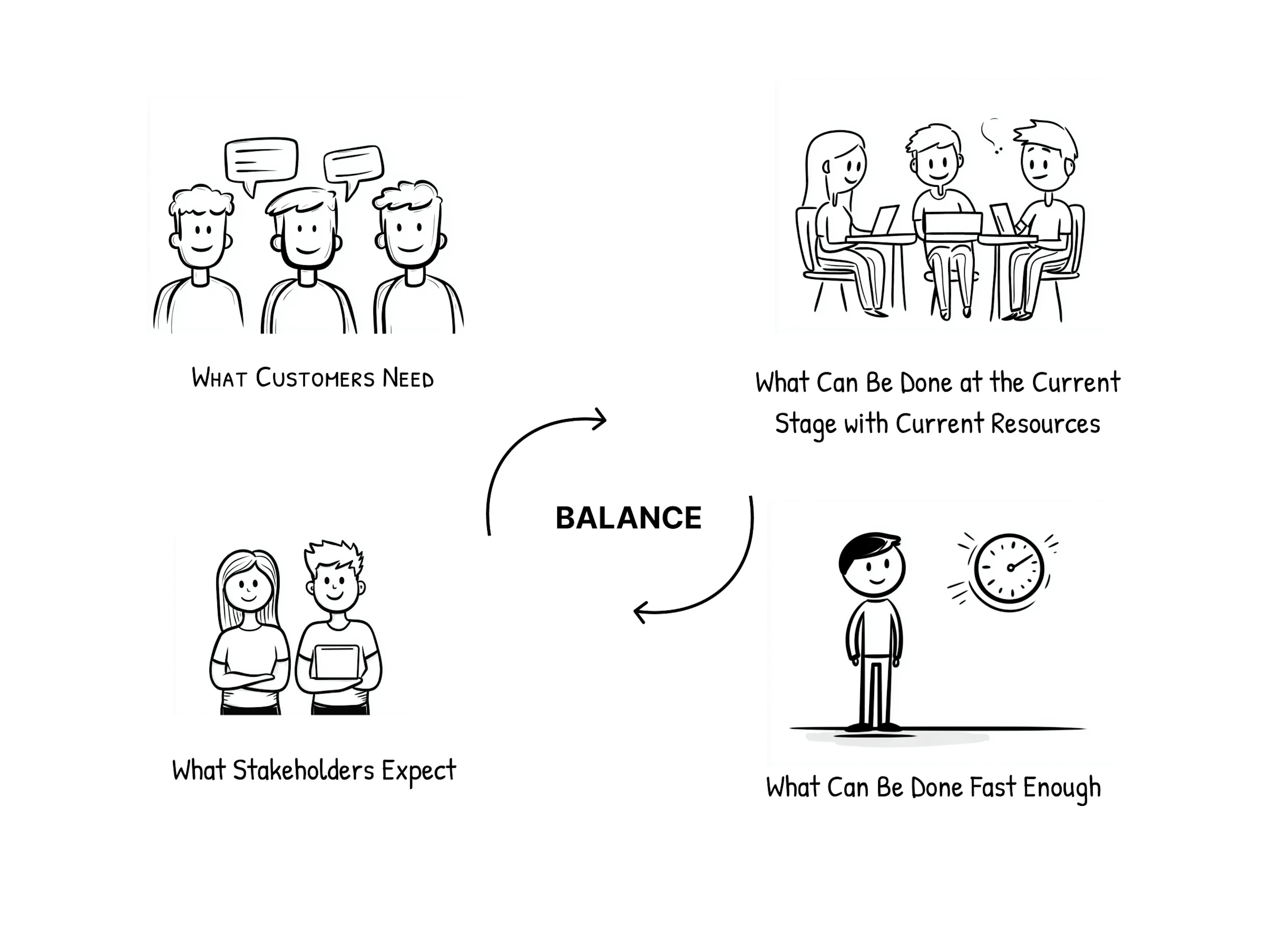 featured image - 初创企业的架构基础:将业务转化为技术