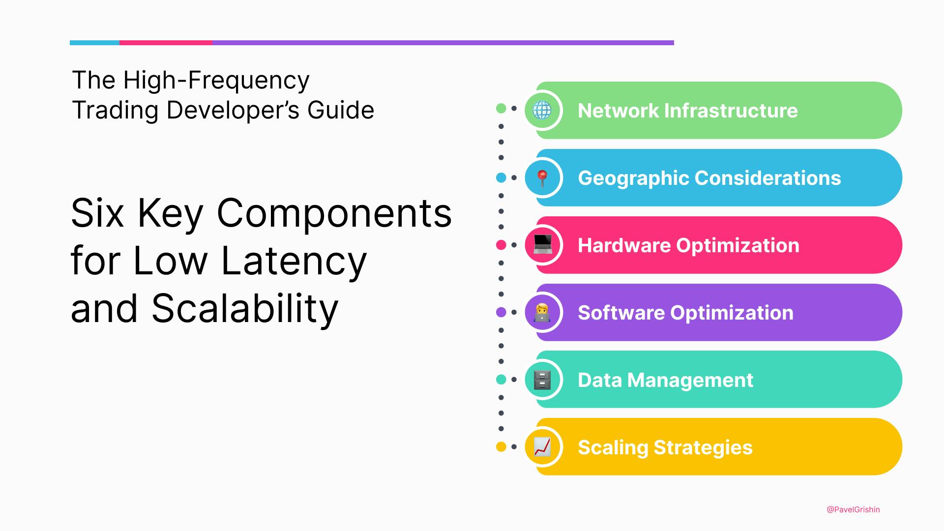 The High-Frequency Trading Developer’s Guide: Six Key Components for Low Latency and Scalability