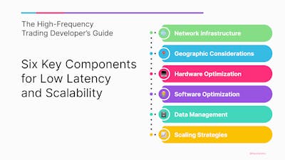 /the-high-frequency-trading-developers-guide-six-key-components-for-low-latency-and-scalability feature image