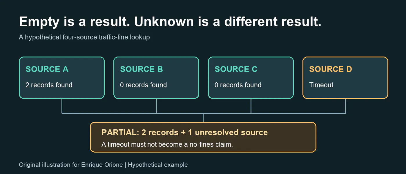 https://hackernoon.imgix.net/images/hNIy2VlTfdQoua8LfxX5j3Wz2Mw1-2x93dmu.png