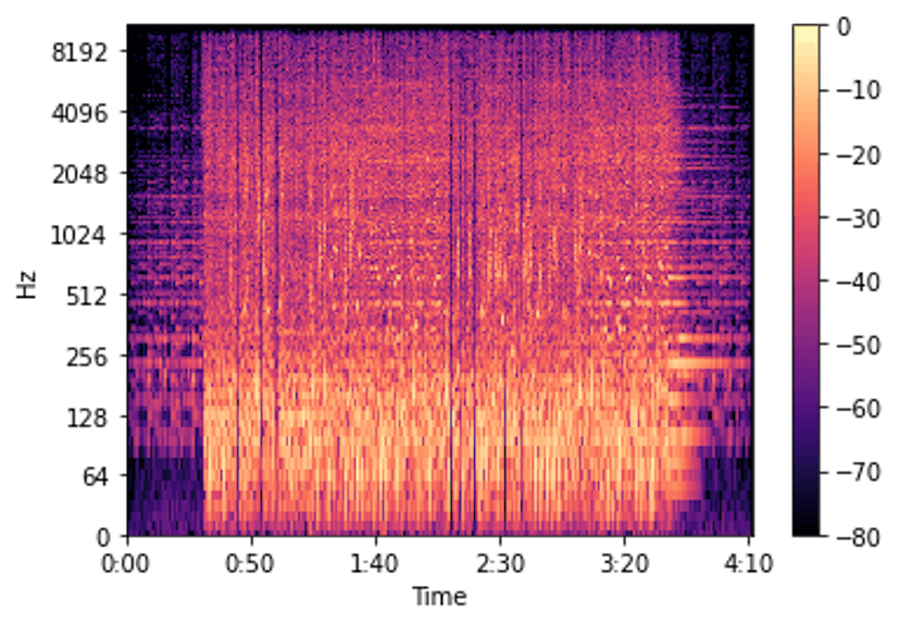 My Last Serenade KSE spectrogram