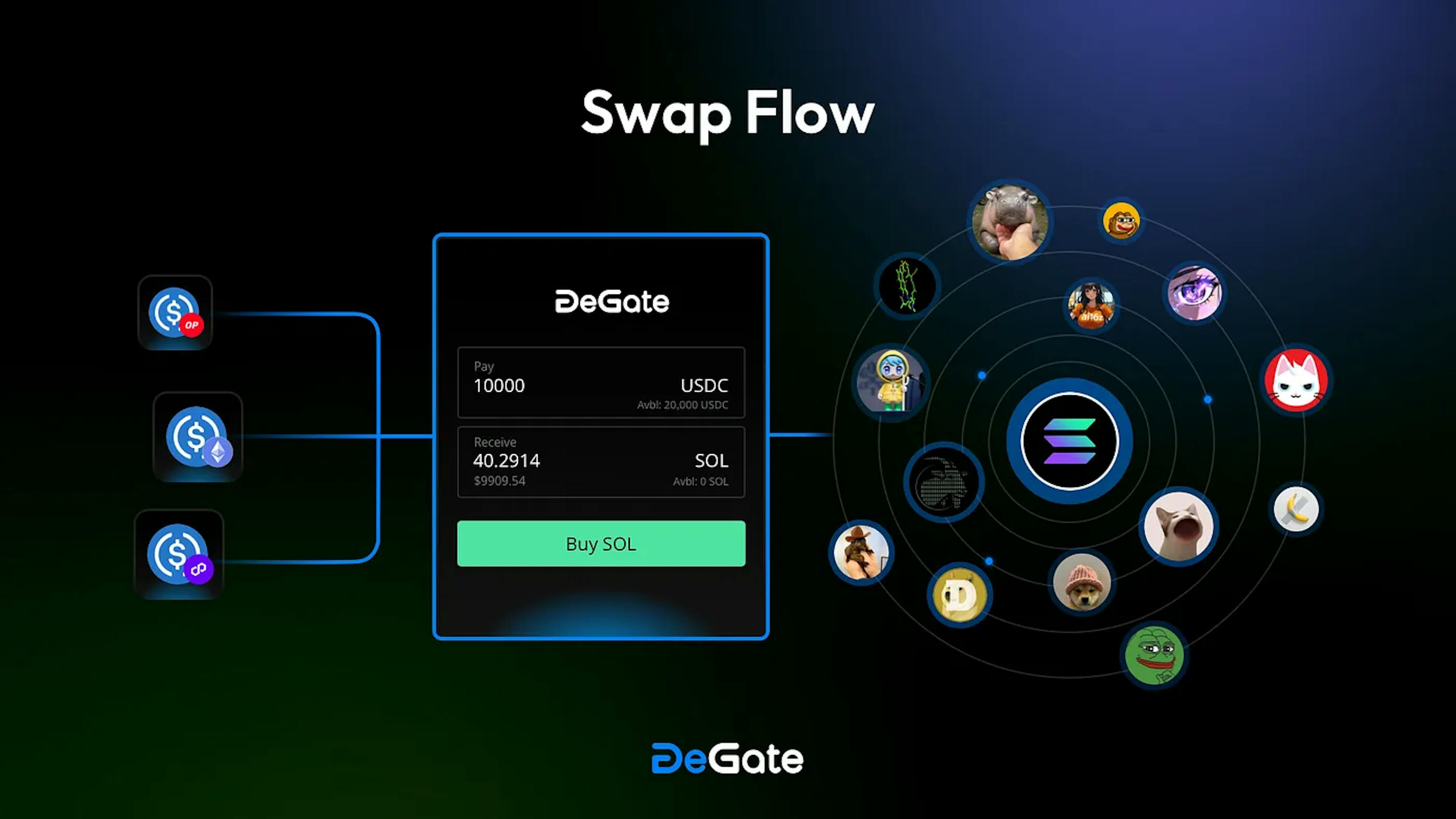 featured image - Degate Launches Cross-Chain Intent Trading: Trade Tokens Across Blockchains Seamlessly