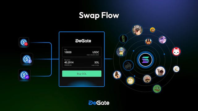 /degate-launches-cross-chain-intent-trading-trade-tokens-across-blockchains-seamlessly feature image
