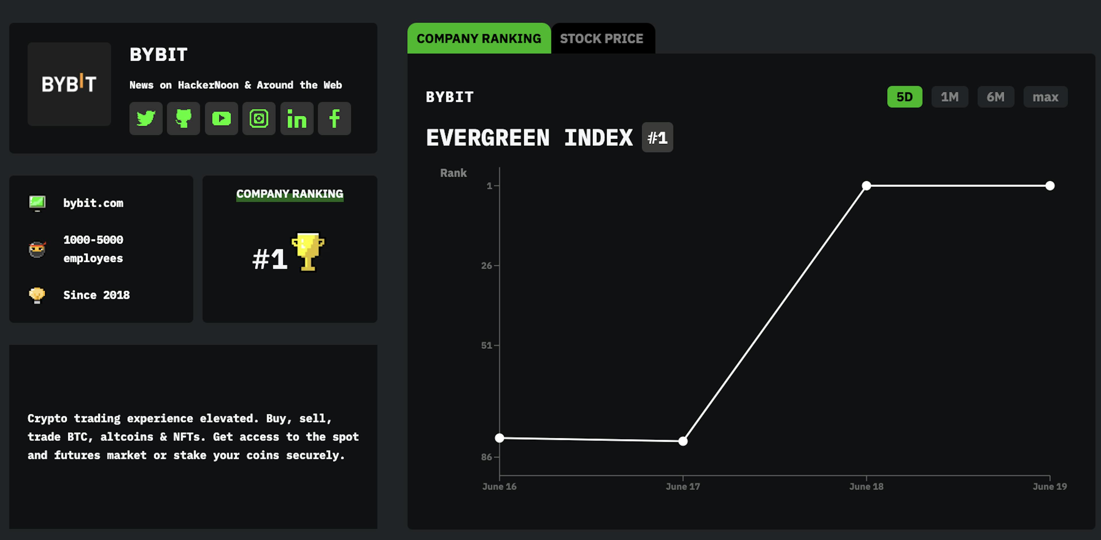 featured image - Meet Bybit: HackerNoon Company of the Week