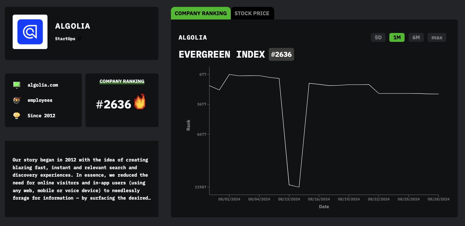 featured image - Meet Algolia: HackerNoon Company of the Week