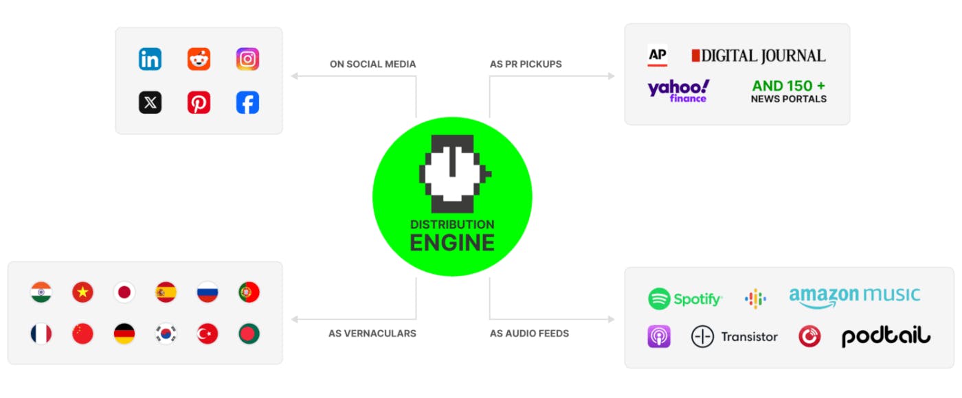 featured image - HackerNoon এর সাথে আপনার পরবর্তী প্রযুক্তি প্রেস রিলিজ প্রকাশ করুন!