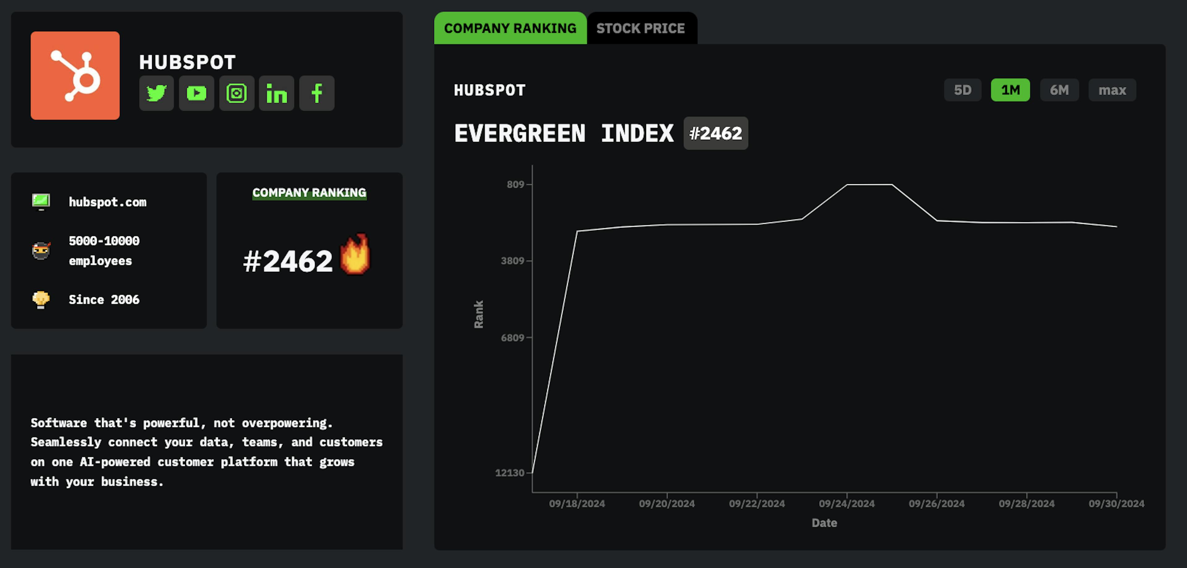 featured image - Maak kennis met HubSpot: HackerNoon Bedrijf van de Week