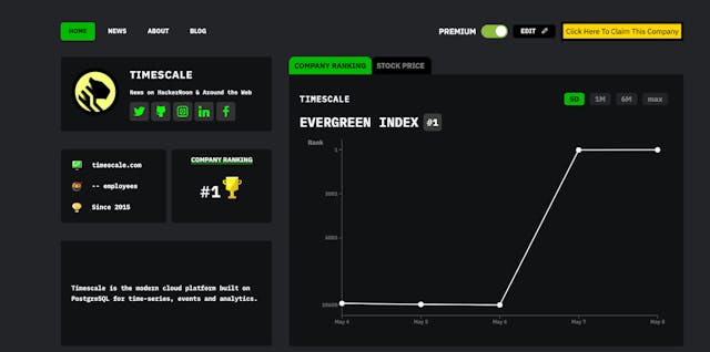 /meet-timescale-hackernoon-company-of-the-week feature image