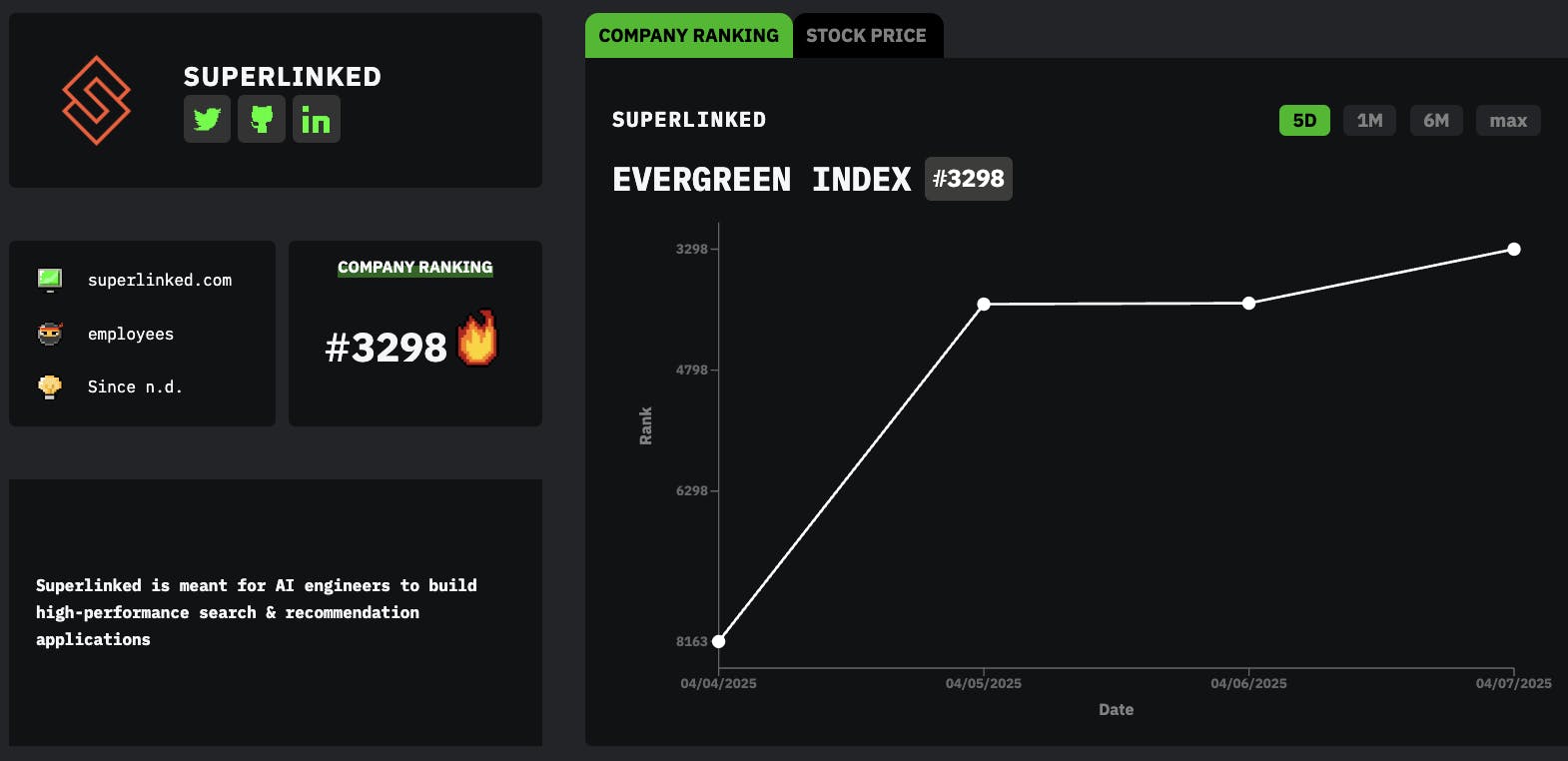 featured image - Meet Superlinked: HackerNoon Company of the Week