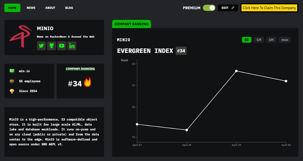 featured image - Meet MinIO: The HackerNoon Company of the Week