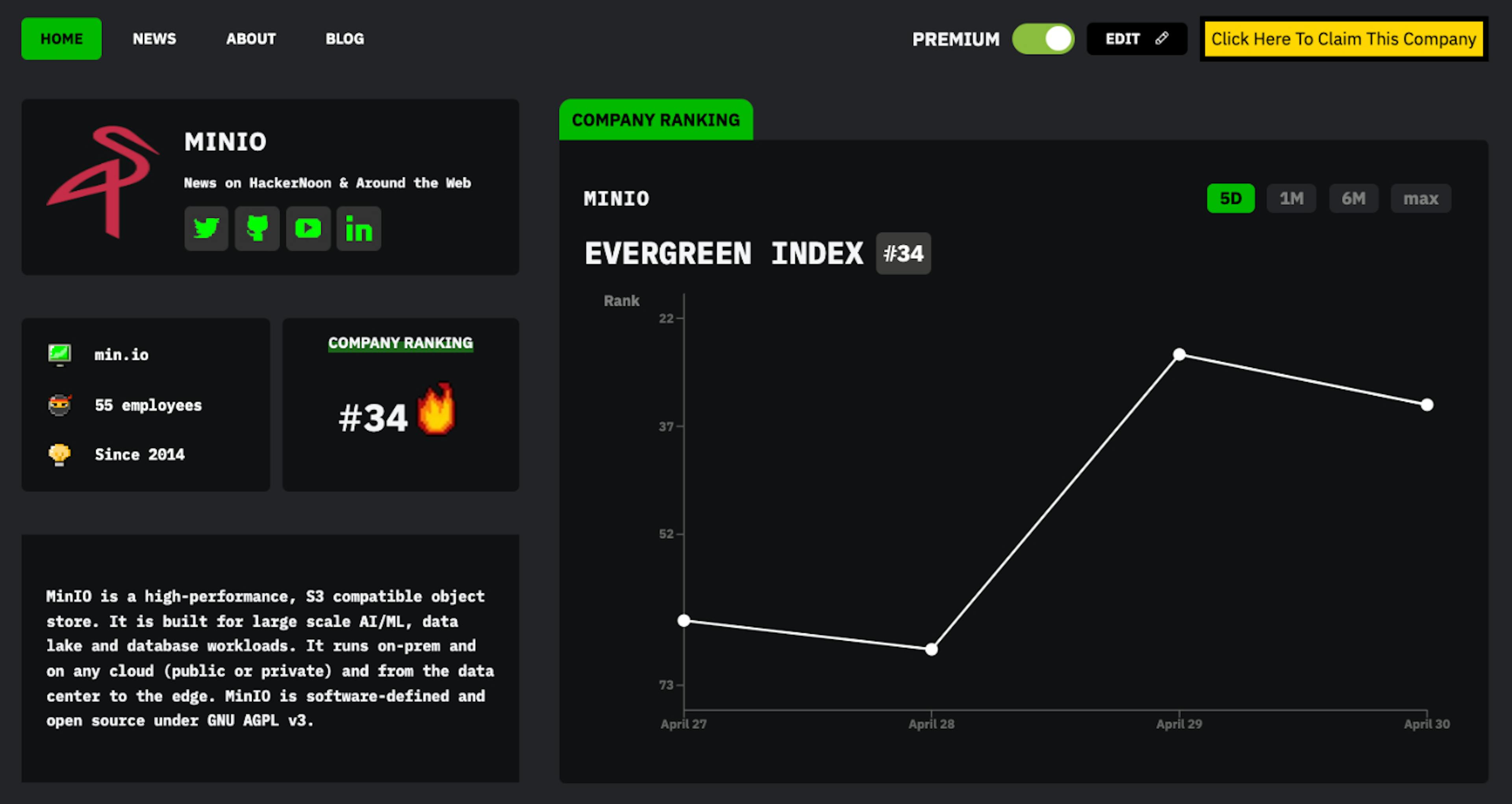 featured image - MinIO ile Tanışın: Haftanın HackerNoon Şirketi