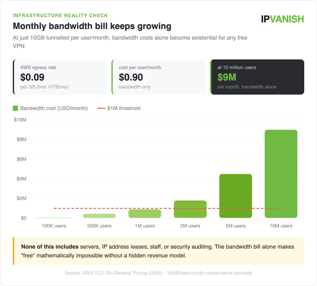 /free-vpns-vs-paid-vpns-what-are-you-actually-paying-for feature image