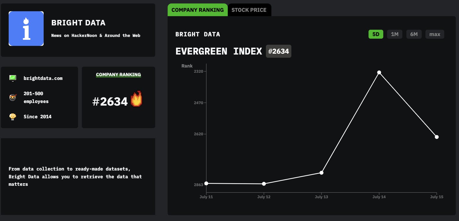 Meet Bright Data: HackerNoon Company of the Week